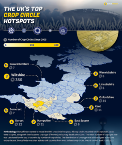 Crop Circle Hotspots